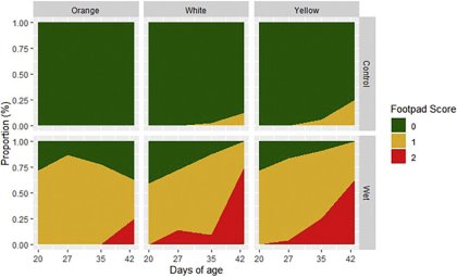 Footpad dermatitis in broilers influenced by orange corn Footpad dermatitis in broilers influenced by orange corn
