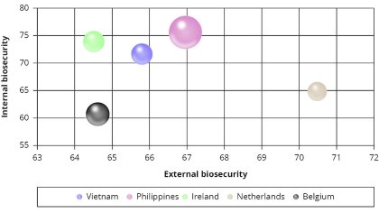 Objective risk-based scoring of biosecurity Objective risk-based scoring of biosecurity