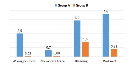 Economic benefits of improving hatchery vaccination quality Economic benefits of improving hatchery vaccination quality