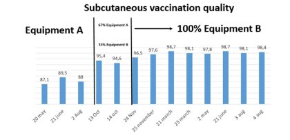 Economic benefits of improving hatchery vaccination quality Economic benefits of improving hatchery vaccination quality