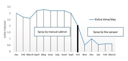 Economic benefits of improving hatchery vaccination quality Economic benefits of improving hatchery vaccination quality