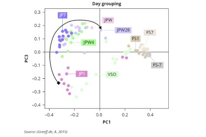Reducing neonatal diarrhoea without antimicrobials Reducing neonatal diarrhoea without antimicrobials