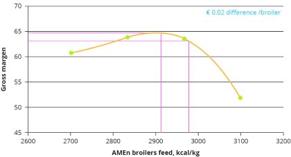 Leveraging the value of feed data Leveraging the value of feed data