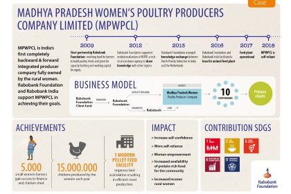 Rabobank Foundation empowers India's poultry women Rabobank Foundation empowers India's poultry women