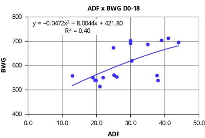 Poultry feed formulation in an antibiotic free era Poultry feed formulation in an antibiotic free era