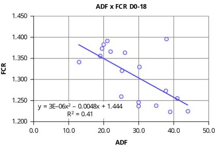 Poultry feed formulation in an antibiotic free era Poultry feed formulation in an antibiotic free era