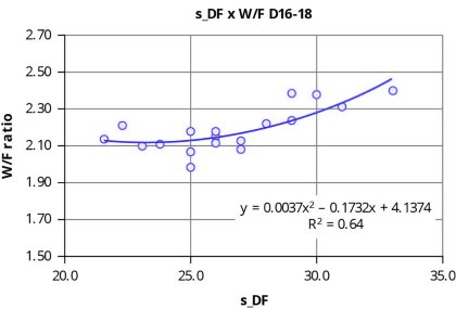 Poultry feed formulation in an antibiotic free era Poultry feed formulation in an antibiotic free era