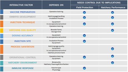 Key control points for in-ovo vaccination Key control points for in-ovo vaccination