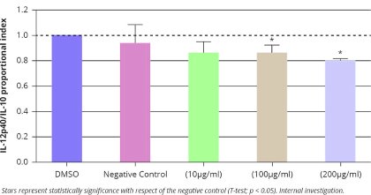 Fermentation’s role in antibiotic reduction Fermentation’s role in antibiotic reduction