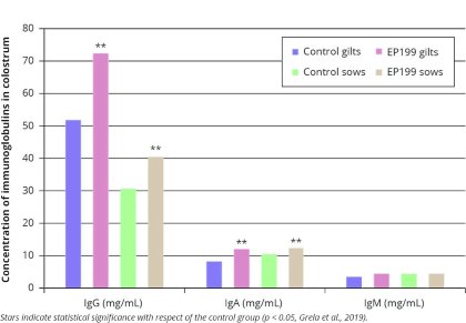 Fermentation’s role in antibiotic reduction Fermentation’s role in antibiotic reduction