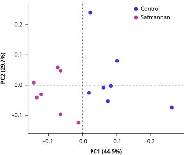 Boosting beneficial microbial diversity in poultry Boosting beneficial microbial diversity in poultry