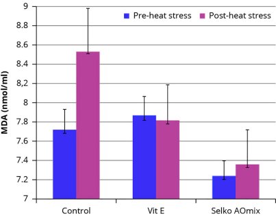 Optimising gut health to overcome performance losses Optimising gut health to overcome performance losses