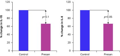 Optimising gut health to overcome performance losses Optimising gut health to overcome performance losses
