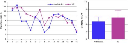 Effective alternatives to antibiotics in livestock feed Effective alternatives to antibiotics in livestock feed