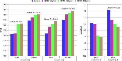How thymol and carvacrol influence gut health How thymol and carvacrol influence gut health