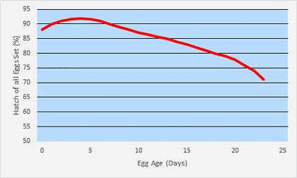 Covid-19: Considerable impact on the poultry value chain Covid-19: Considerable impact on the poultry value chain
