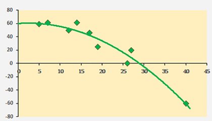 Covid-19: Considerable impact on the poultry value chain Covid-19: Considerable impact on the poultry value chain