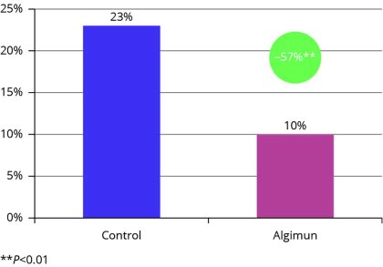 How macroalgae can support young animal health How macroalgae can support young animal health