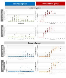 Figure: Ceva Animal Health Figure: Ceva Animal Health