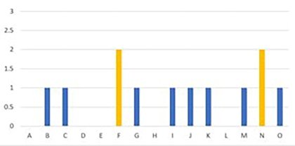 Vectormune ND programme. Average score: 0.86. Vectormune ND programme. Average score: 0.86.