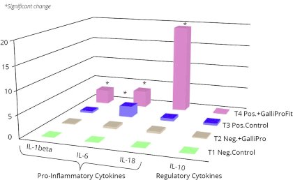 Preventing pathogens using Bacillus-based probiotics Preventing pathogens using Bacillus-based probiotics