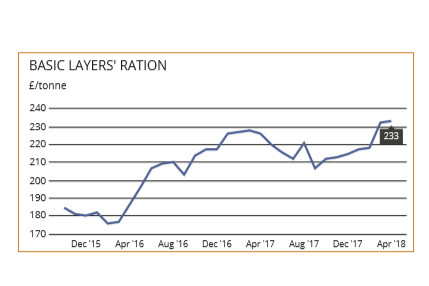 Markets: Mixed picture - rations unchanged