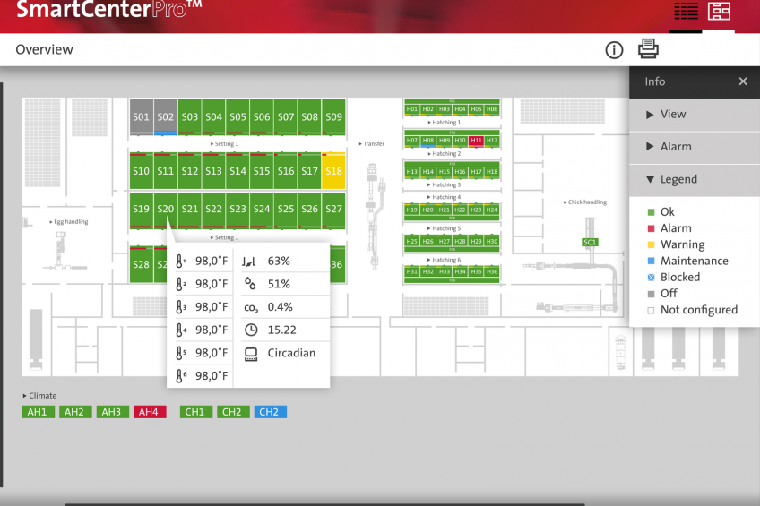 Pas Reform s new SmartCenterPro Hatchery Information System