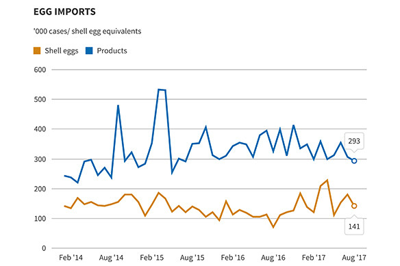 Strong market shows no sign of abating.