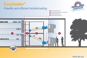 Product: Harvest broilers without catching