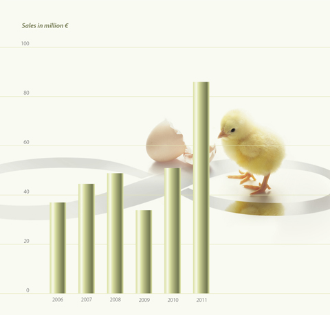 Petersime achieves record sales in 2011