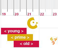HatchTech introduces website on chick length analysis